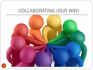 COLLABORATING (OUR WAY)
asareor@gmail.com 201731
 