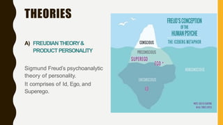 THEORIES
A) FREUDIANTHEORY&
PRODUCTPERSONALITY
Sigmund Freud’s psychoanalytic
theory of personality.
It comprises of Id, Ego, and
Superego.
 