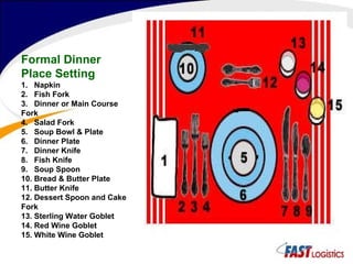 Formal Dinner Place Setting   1.  Napkin  2.  Fish Fork  3.  Dinner or Main Course Fork  4.  Salad Fork  5.  Soup Bowl & Plate  6.  Dinner Plate  7.  Dinner Knife  8.  Fish Knife  9.  Soup Spoon  10. Bread & Butter Plate  11. Butter Knife  12. Dessert Spoon and Cake Fork  13. Sterling Water Goblet  14. Red Wine Goblet  15. White Wine Goblet 