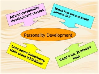 Personality Development Attend personality  development classes Watch how the successful  persons do it Lose some inhibiti...