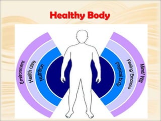 Body Development Mind Personality development | PPTX