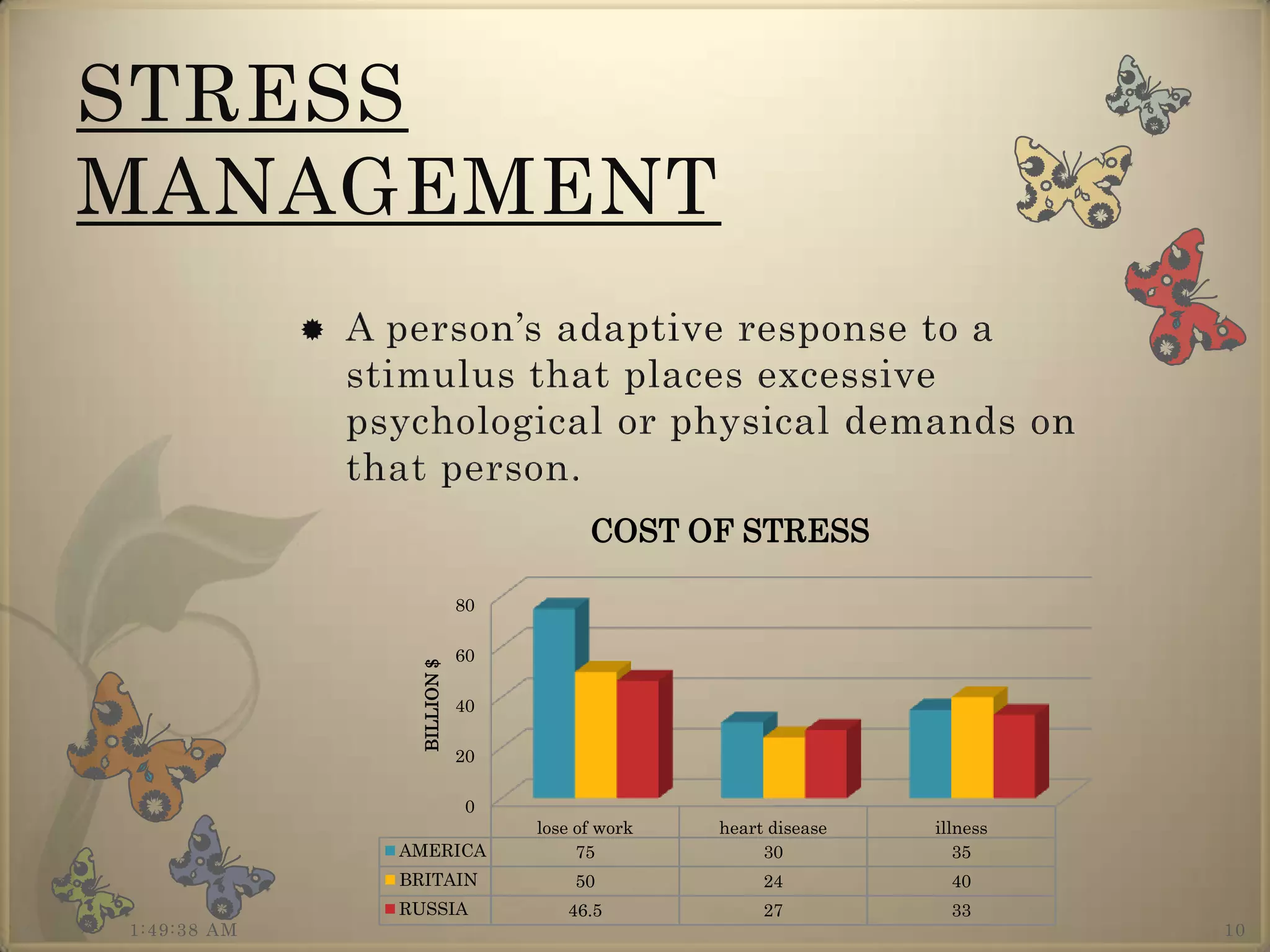 STRESS
MANAGEMENT
                A person’s adaptive response to a
                 stimulus that places excessive
                 psychological or physical demands on
                 that person.
                                           COST OF STRESS

                                80

                                60
                    BILLION $




                                40

                                20

                                 0
                                     lose of work   heart disease   illness
                   AMERICA                75             30            35
                   BRITAIN               50              24           40
                   RUSSIA               46.5             27           33
1:49:38 AM                                                                    10
 
