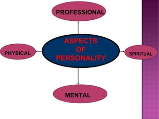Types of personalities and traitsPersonality development