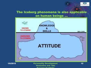 The Iceberg phenomena is also applicable
on human beings …
12Personality Development
Vestechno and Edu
1/6/2015
 