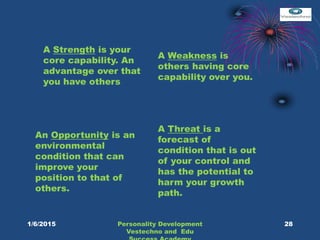 A Strength is your
core capability. An
advantage over that
you have others
A Weakness is
others having core
capability over you.
An Opportunity is an
environmental
condition that can
improve your
position to that of
others.
A Threat is a
forecast of
condition that is out
of your control and
has the potential to
harm your growth
path.
28Personality Development
Vestechno and Edu
1/6/2015
 