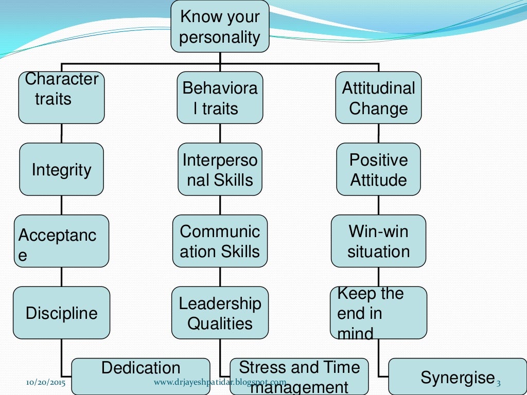 Personality development