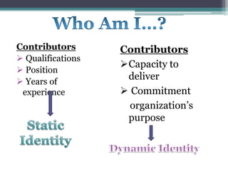 Contributors
 Qualifications
 Position
 Years of
experience
Contributors
Capacity to
deliver
 Commitment
organization’s
purpose
 