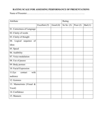 Attributes Rating Scale Personality development | PDF
