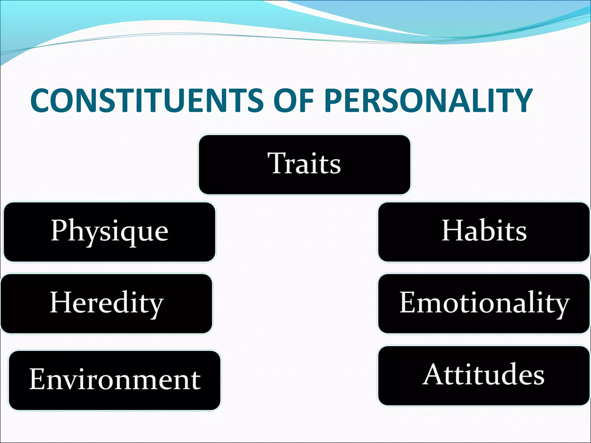 CONSTITUENTS OF PERSONALITY
 