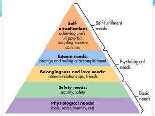 Personal Development Types Personality development | PPT