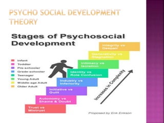 Personality development | PPTX