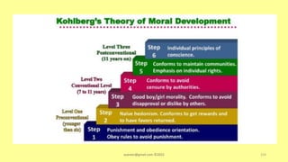 asareor@gmail.com ©2022 154
 