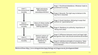 asareor@gmail.com ©2022 155
 