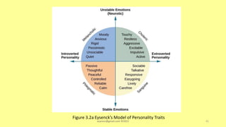 Figure 3.2a Eysenck’s Model of Personality Traits
asareor@gmail.com ©2022 41
 