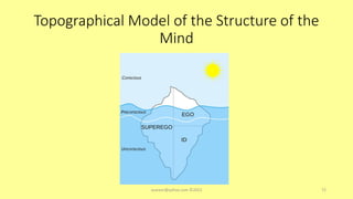 Topographical Model of the Structure of the
Mind
asareor@yahoo.com ©2022 72
 