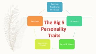 Personality Development.pptx
