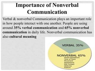 Importance of Nonverbal
Communication
Verbal & nonverbal Communication plays an important role
in how people interact with one another. People are using
around 35% verbal communication and 65% nonverbal
communication in daily life. Nonverbal communication has
also cultural meaning
 