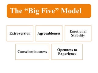 The “Big Five” Model
Extroversion Agreeableness
Emotional
Stability
Conscientiousness
Openness to
Experience
 