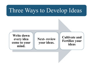 Three Ways to Develop Ideas
Write down
every idea
come to your
mind.
Next- review
your ideas.
Cultivate and
Fertilize your
ideas
 