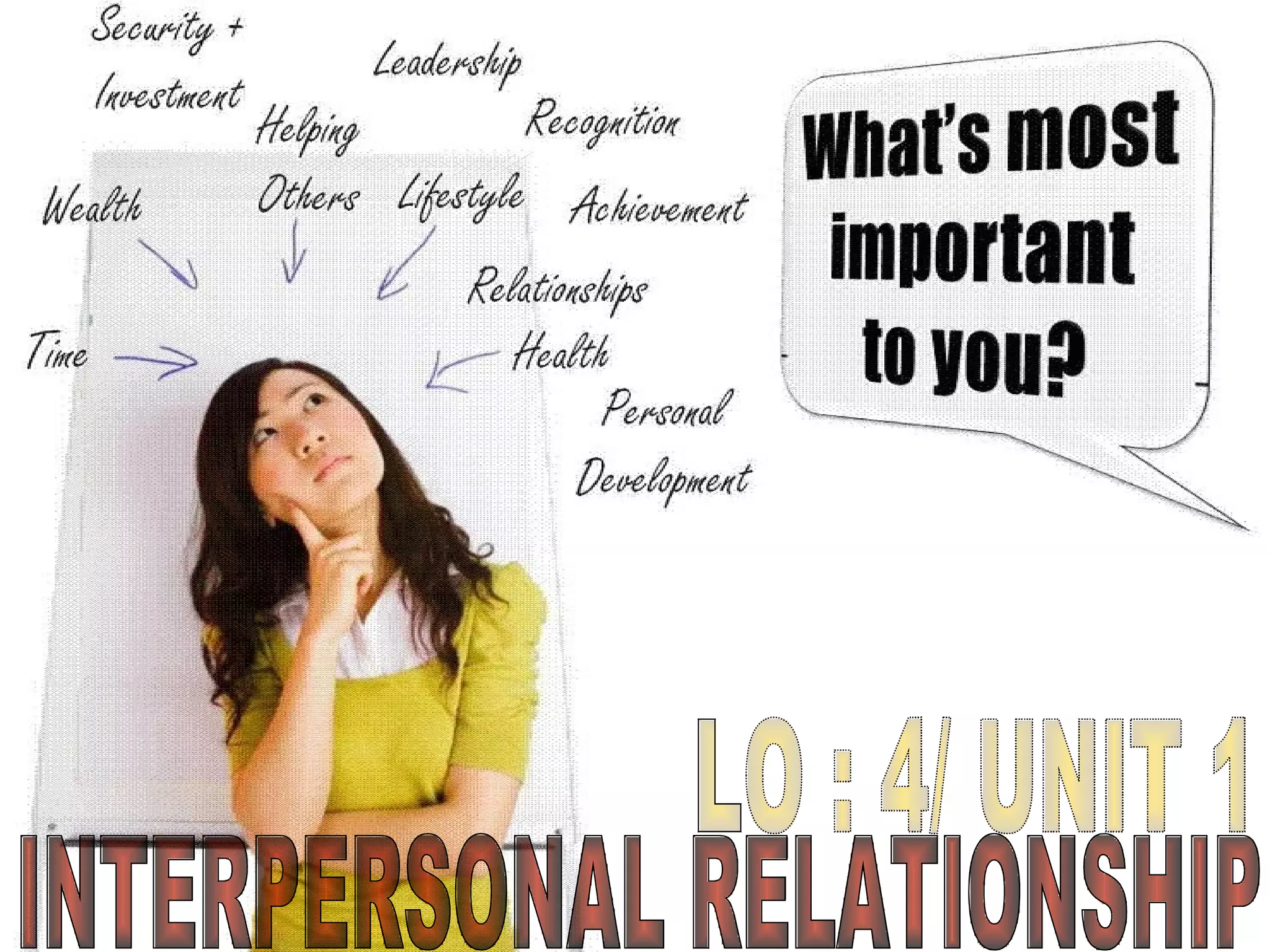 LO : 4/ UNIT 1 INTERPERSONAL RELATIONSHIP 