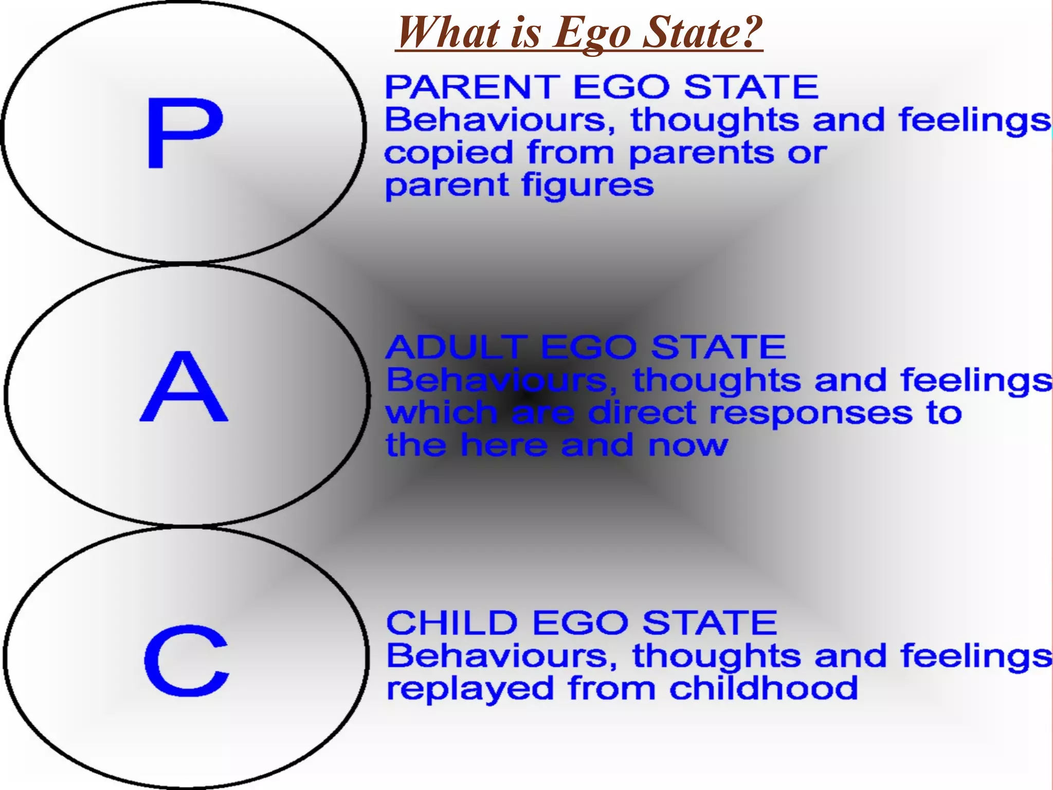 What is Ego State? 