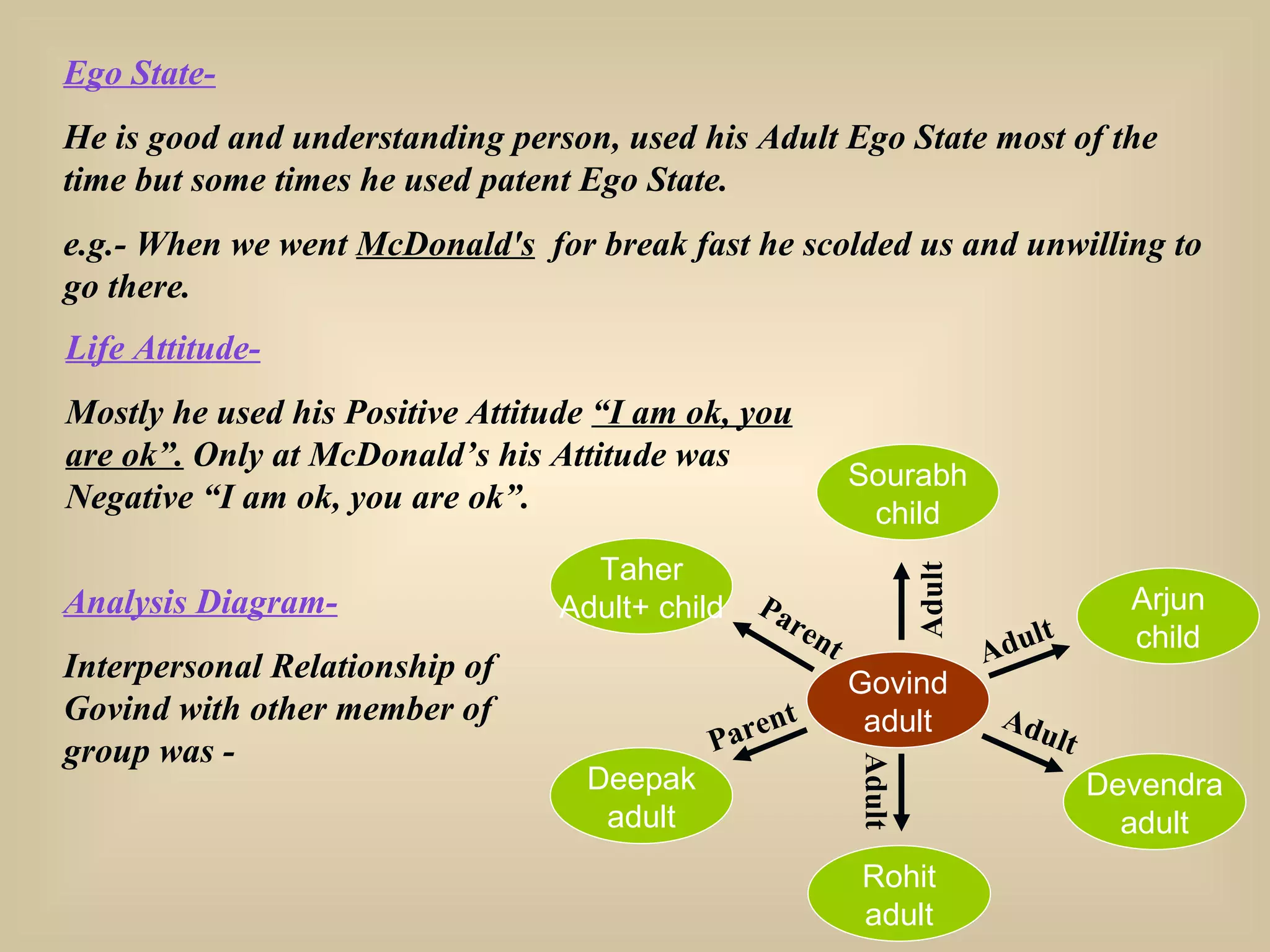 Ego State- He is good and understanding person, used his Adult Ego State most of the time but some times he used patent Ego State. e.g.- When we went  McDonald's   for break fast he scolded us and unwilling to go there. Life Attitude- Mostly he used his Positive Attitude  “I am ok, you are ok”.  Only at McDonald’s his Attitude was Negative “I am ok, you are ok”. Analysis Diagram- Interpersonal Relationship of Govind with other member of group was - Govind adult Taher Adult+ child Sourabh child Arjun child Deepak adult Devendra adult Rohit adult Parent Parent Adult Adult Adult Adult 