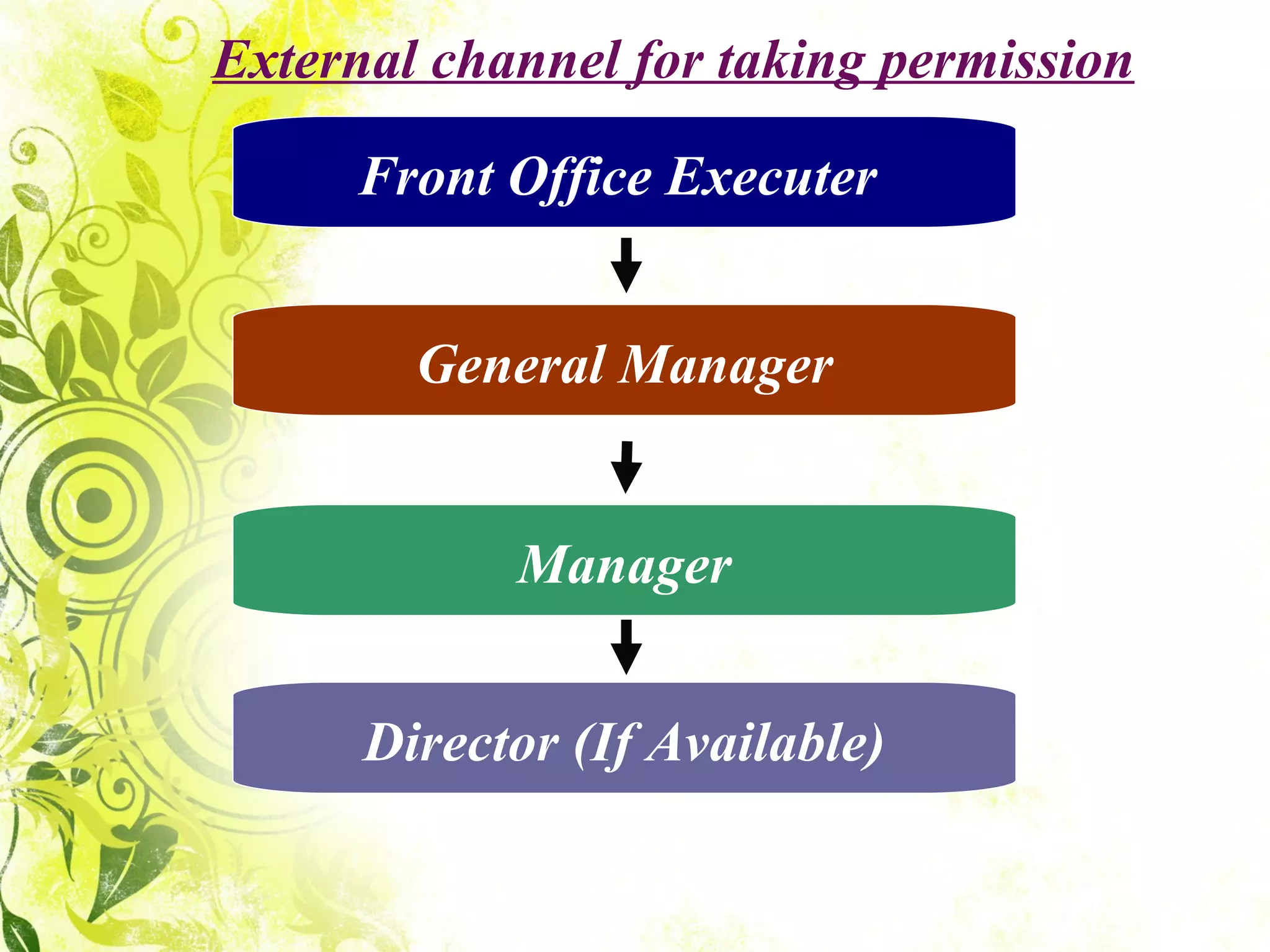 External channel for taking permission Front Office Executer  General Manager Manager Director (If Available) 