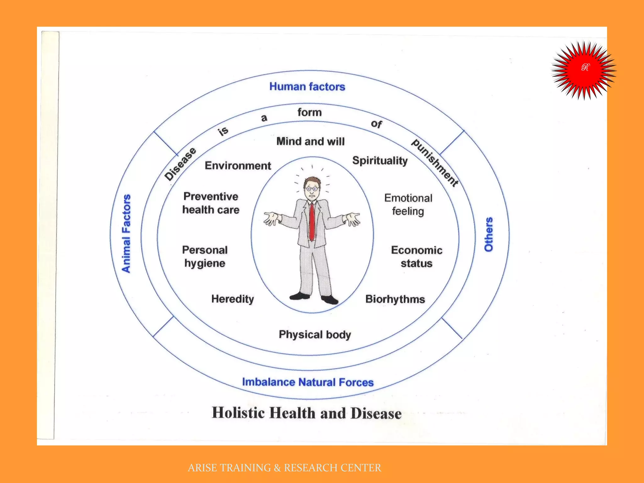 Body Development Mind Personality development healthy mind & body | PPT