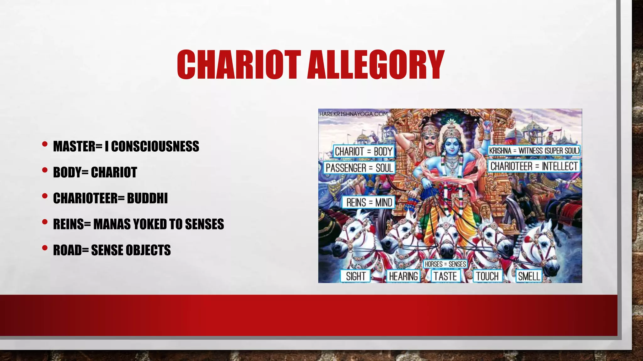 CHARIOT ALLEGORY
• MASTER= I CONSCIOUSNESS
• BODY= CHARIOT
• CHARIOTEER= BUDDHI
• REINS= MANAS YOKED TO SENSES
• ROAD= SENSE OBJECTS
 