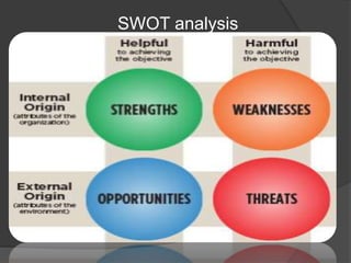 SWOT analysis
 