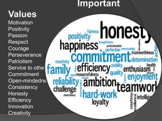 Important
Values
Motivation
Positivity
Passion
Respect
Courage
Perseverance
Patriotism
Service to others
Commitment
Open-mindedness
Consistency
Honesty
Efficiency
Innovation
Creativity
 