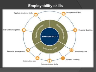 Employability skills
 