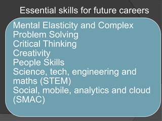 Mental Elasticity and Complex
Problem Solving
Critical Thinking
Creativity
People Skills
Science, tech, engineering and
maths (STEM)
Social, mobile, analytics and cloud
(SMAC)
Essential skills for future careers
 