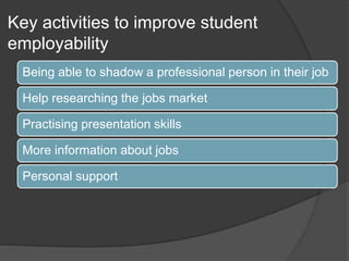 Key activities to improve student
employability
Being able to shadow a professional person in their job
Help researching the jobs market
Practising presentation skills
More information about jobs
Personal support
 