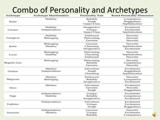 Combo of Personality and Archetypes
 