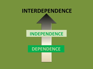 DEPENDENCE INDEPENDENCE INTERDEPENDENCE 