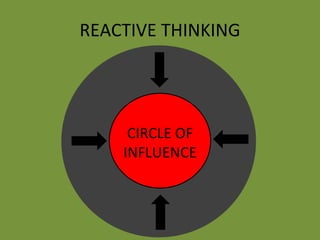 REACTIVE THINKING CIRCLE OF INFLUENCE 