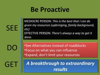 Be Proactive SEE DO GET A breakthrough to extraordinary results MEDIOCRE PERSON:  This is the best that I can do given my resources (upbringing, family background, etc) EFFECTIVE PERSON:  There’s always a way to get it done. See Alternatives instead of roadblocks Focus on what you can influence Expand, don’t limit your resources 