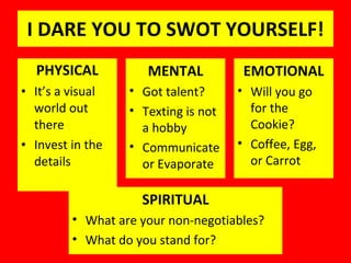 I DARE YOU TO SWOT YOURSELF! PHYSICAL It’s a visual world out there Invest in the details EMOTIONAL Will you go for the Cookie? Coffee, Egg, or Carrot MENTAL Got talent? Texting is not a hobby Communicate or Evaporate SPIRITUAL What are your non-negotiables? What do you stand for? 