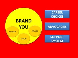 CAREER CHOICES SUPPORT SYSTEM ADVOCACIES 