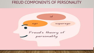 Personality development psychiatric subject pptx | PPTX