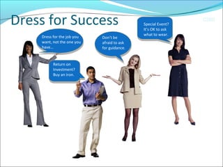 CIMI
   Dress for Success
Dress for the job you 
want, not the one you 
have…
Return on 
Investment?
Buy an iron. 
Don’t be 
afraid to ask 
for guidance. 
Special Event? 
It’s OK to ask 
what to wear. 
 