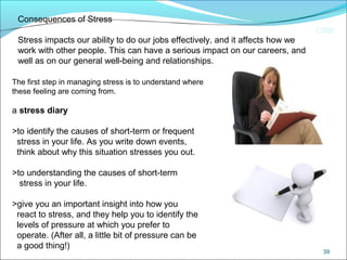 CIMI
39
Consequences of Stress
Stress impacts our ability to do our jobs effectively, and it affects how we
work with other people. This can have a serious impact on our careers, and
well as on our general well-being and relationships.
The first step in managing stress is to understand where
these feeling are coming from.
a stress diary
>to identify the causes of short-term or frequent
stress in your life. As you write down events,
think about why this situation stresses you out.
>to understanding the causes of short-term
stress in your life.
>give you an important insight into how you
react to stress, and they help you to identify the
levels of pressure at which you prefer to
operate. (After all, a little bit of pressure can be
a good thing!)
 