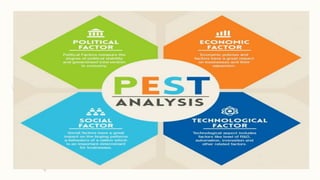 Personality development plan | PPT