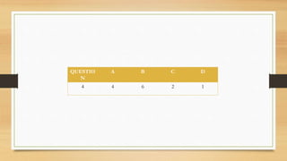 QUESTIO
N
A B C D
4 4 6 2 1
 