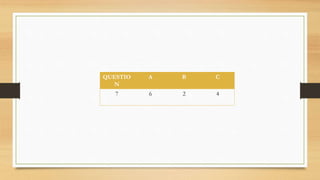 QUESTIO
N
A B C
7 6 2 4
 