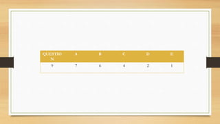 QUESTIO
N
A B C D E
9 7 6 4 2 1
 