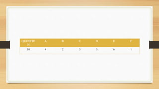 QUESTIO
N
A B C D E F
10 4 2 3 5 6 1
 