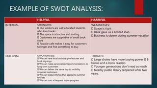 EXAMPLE OF SWOT ANALYSIS:
HELPFUL HARMFUL
INTERNAL STRENGTHS:
Our workers are well educated students
who love books
The space is attractive and inviting
Customers are supportive of small book
store
Popular cafe makes it easy for customers
to linger and find something to buy.
WEAKNESSES:
Space is tight
Bank gave us a limited loan
Business is slower during summer vacation
EXTERNAL OPPORTUNITIES:
We can have local authors give lectures and
book signings.
We can make personalized recommendations to
long term customers
We can deliver the same day to mobility
impaired customers
We can feature things that appeal to summer
tourists
We can start a frequent buyer program
THREATS:
Large chains have more buying power E-
books and e-book readers
Younger generations don’t read as much
Nearby public library reopened after two
years.
 