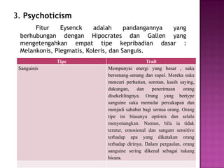 3. Psychoticism
Fitur Eysenck adalah pandangannya yang
berhubungan dengan Hipocrates dan Gallen yang
mengetengahkan empat tipe kepribadian dasar :
Melankonis, Plegmatis, Koleris, dan Sanguis.
Tipe Trait
Sanguinis Mempunyai energi yang besar , suka
bersenang-senang dan supel. Mereka suka
mencari perhatian, sorotan, kasih saying,
dukungan, dan penerimaan orang
disekelilingnya. Orang yang bertype
sanguine suka memulai percakapan dan
menjadi sahabat bagi semua orang. Orang
tipe ini biasanya optimis dan selalu
menyenangkan. Namun, bila ia tidak
teratur, emosional dan sangant sensitive
terhadap apa yang dikatakan orang
terhadap dirinya. Dalam pergaulan, orang
sanguine sering dikenal sebagai tukang
bicara.
 